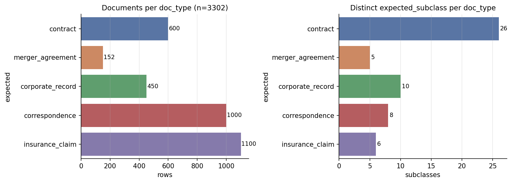 01_type_and_subclass_distribution.png