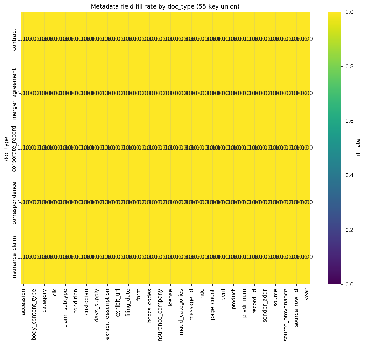 03_metadata_fill_rate_heatmap.png