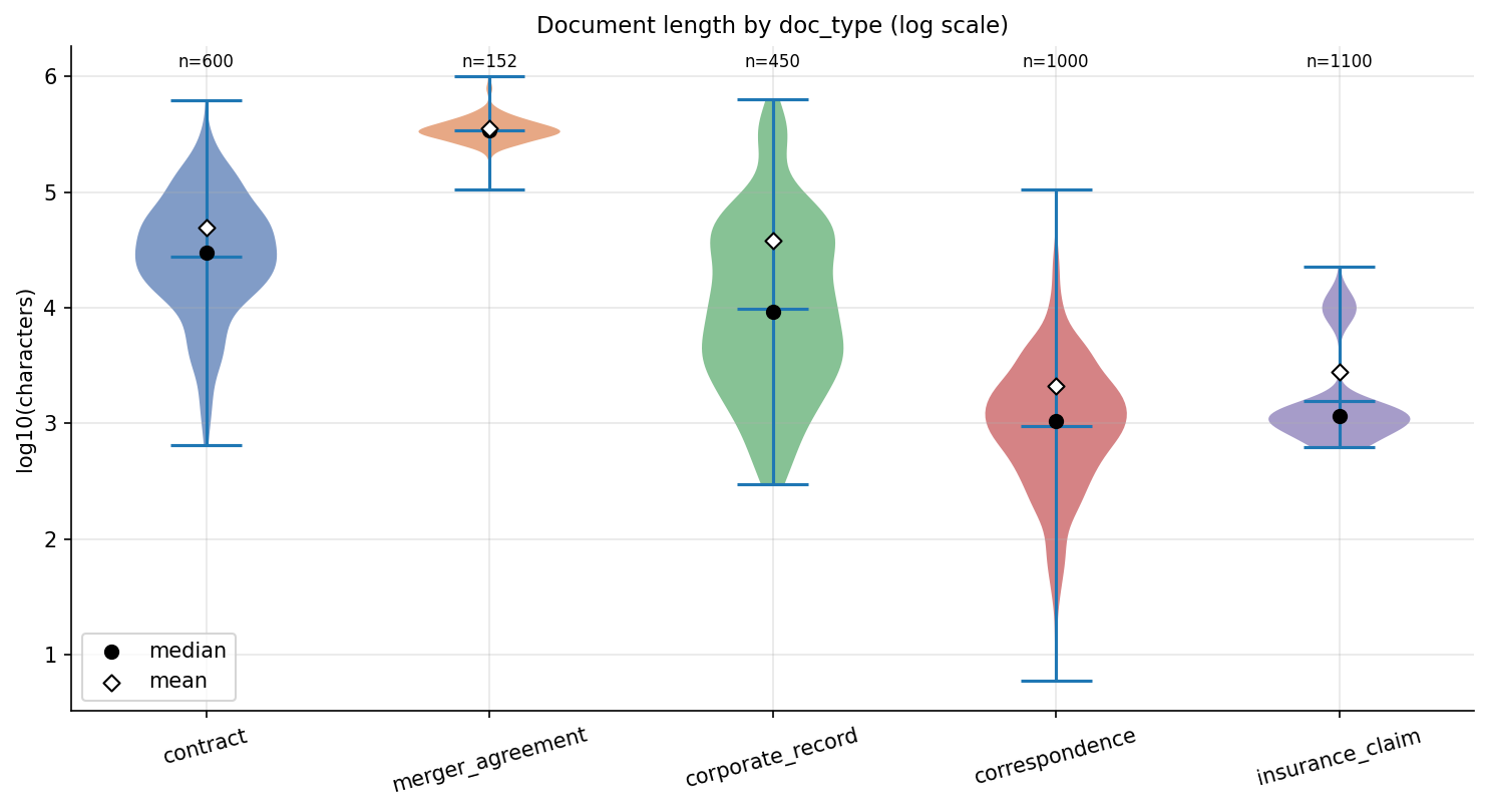 04_text_length_violin.png