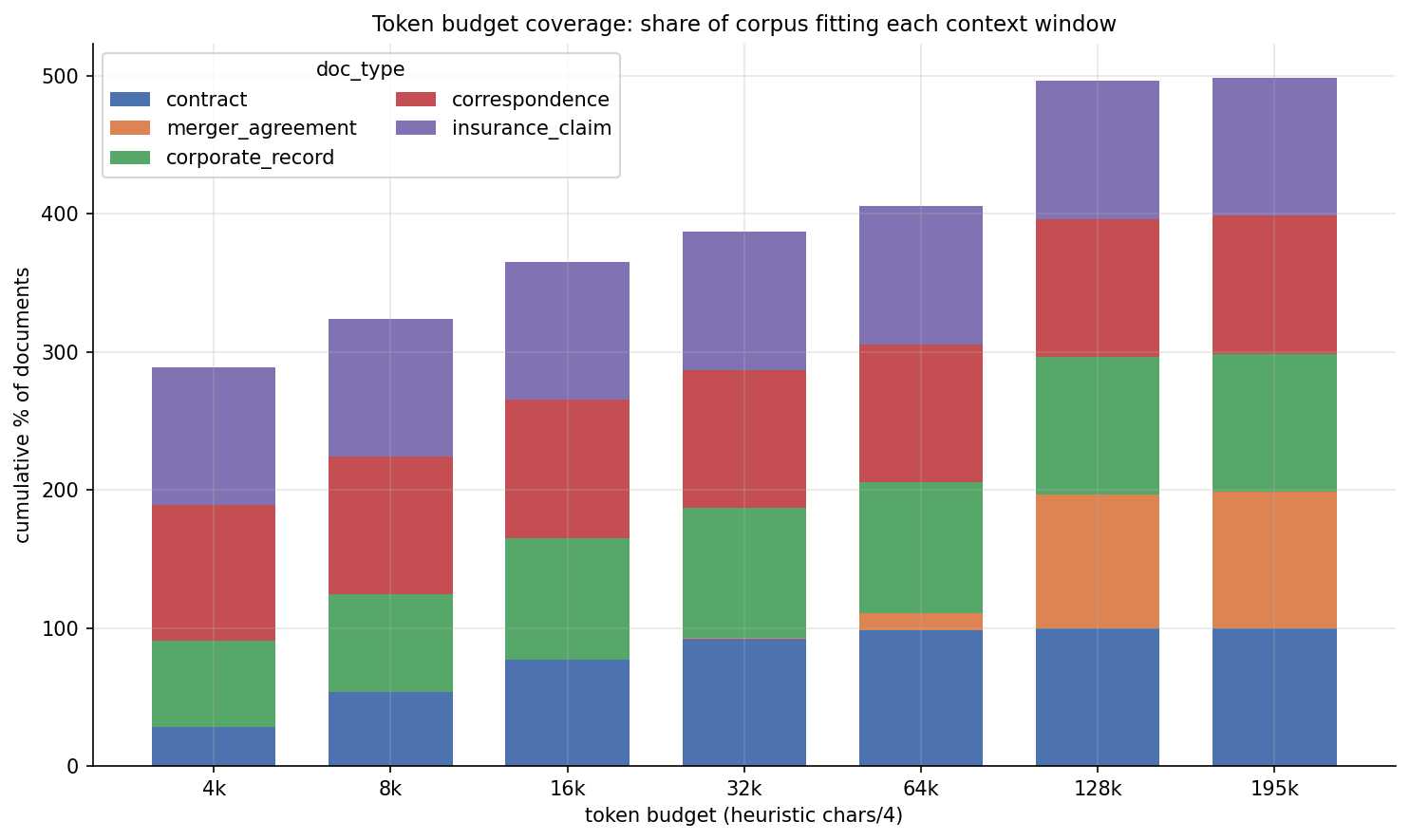 05_token_budget_coverage.png