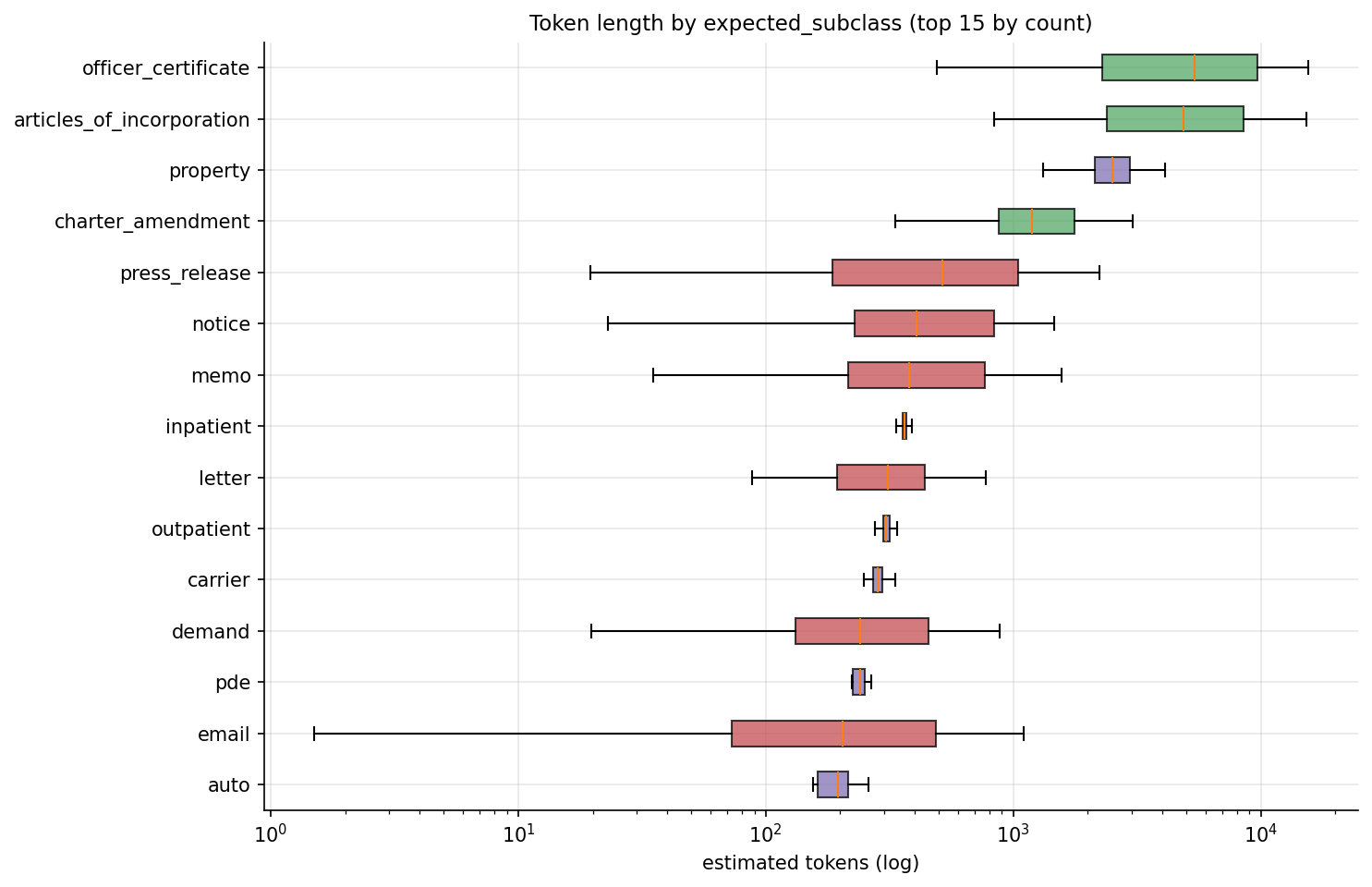 07_length_by_subclass.png