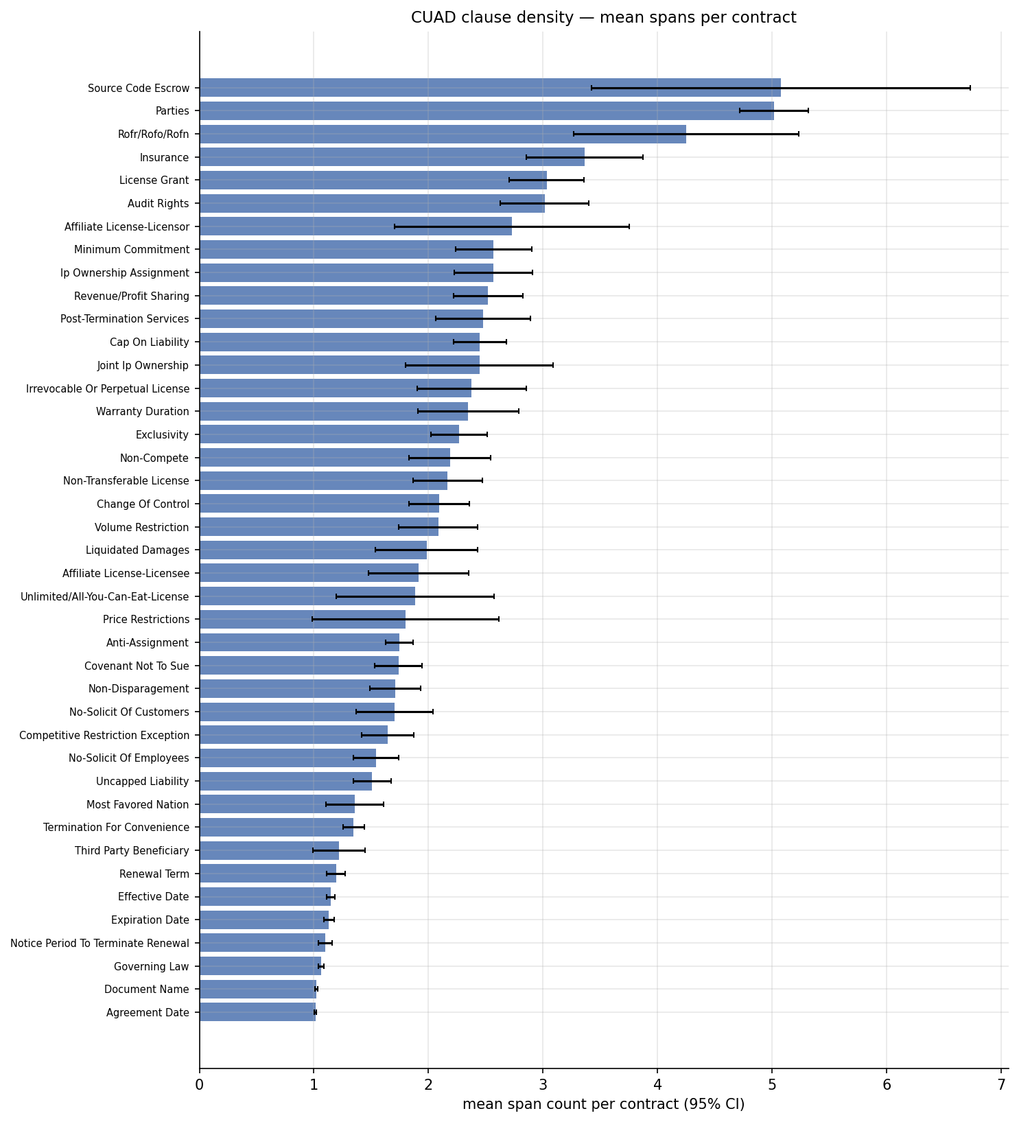 09_cuad_span_counts.png