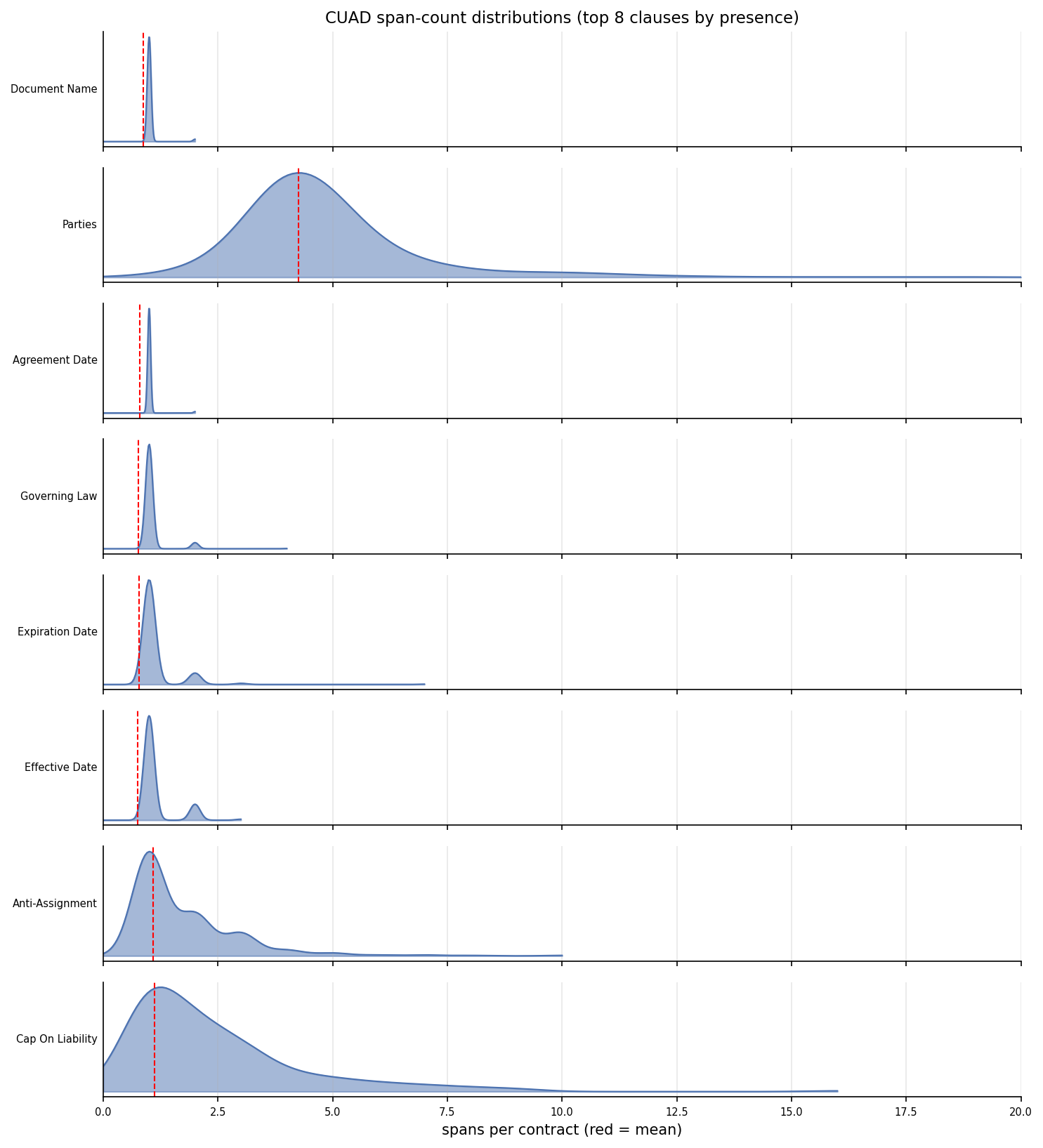 12_cuad_spans_distribution.png