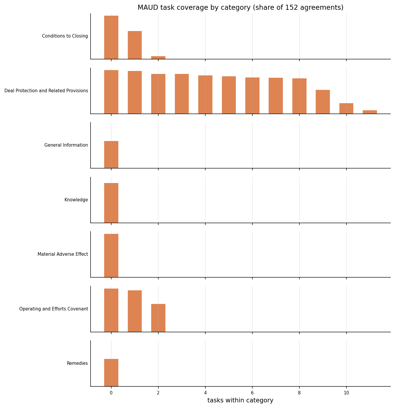 15_maud_category_coverage.png