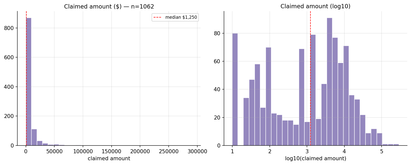 16_claim_amount_distribution.png
