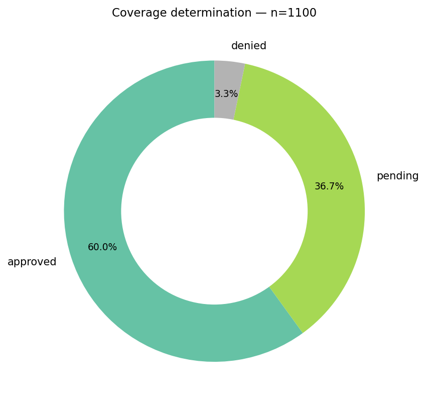 17_coverage_determination.png