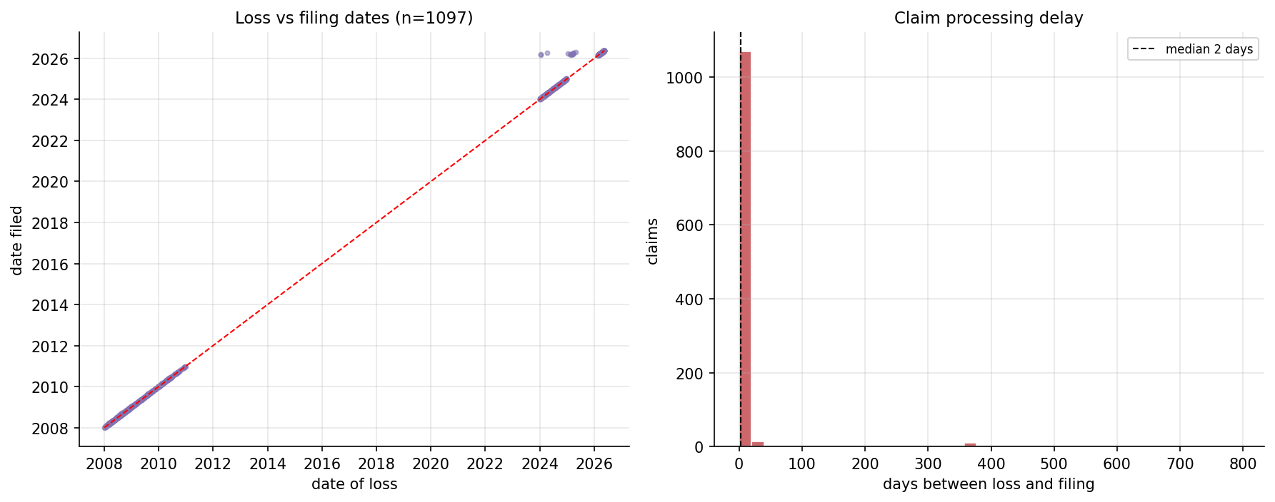 18_claim_dates_timeline.png