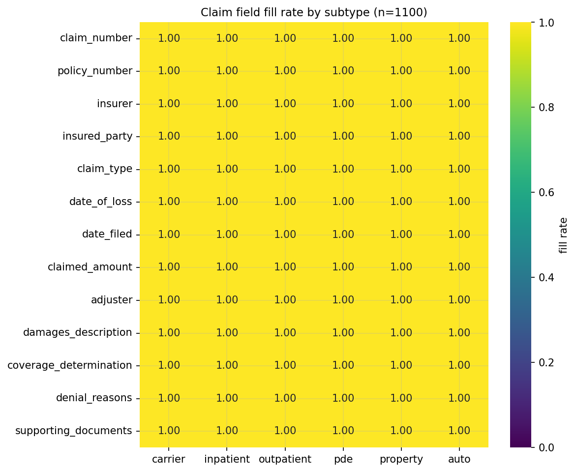 19_claim_subtype_fields.png