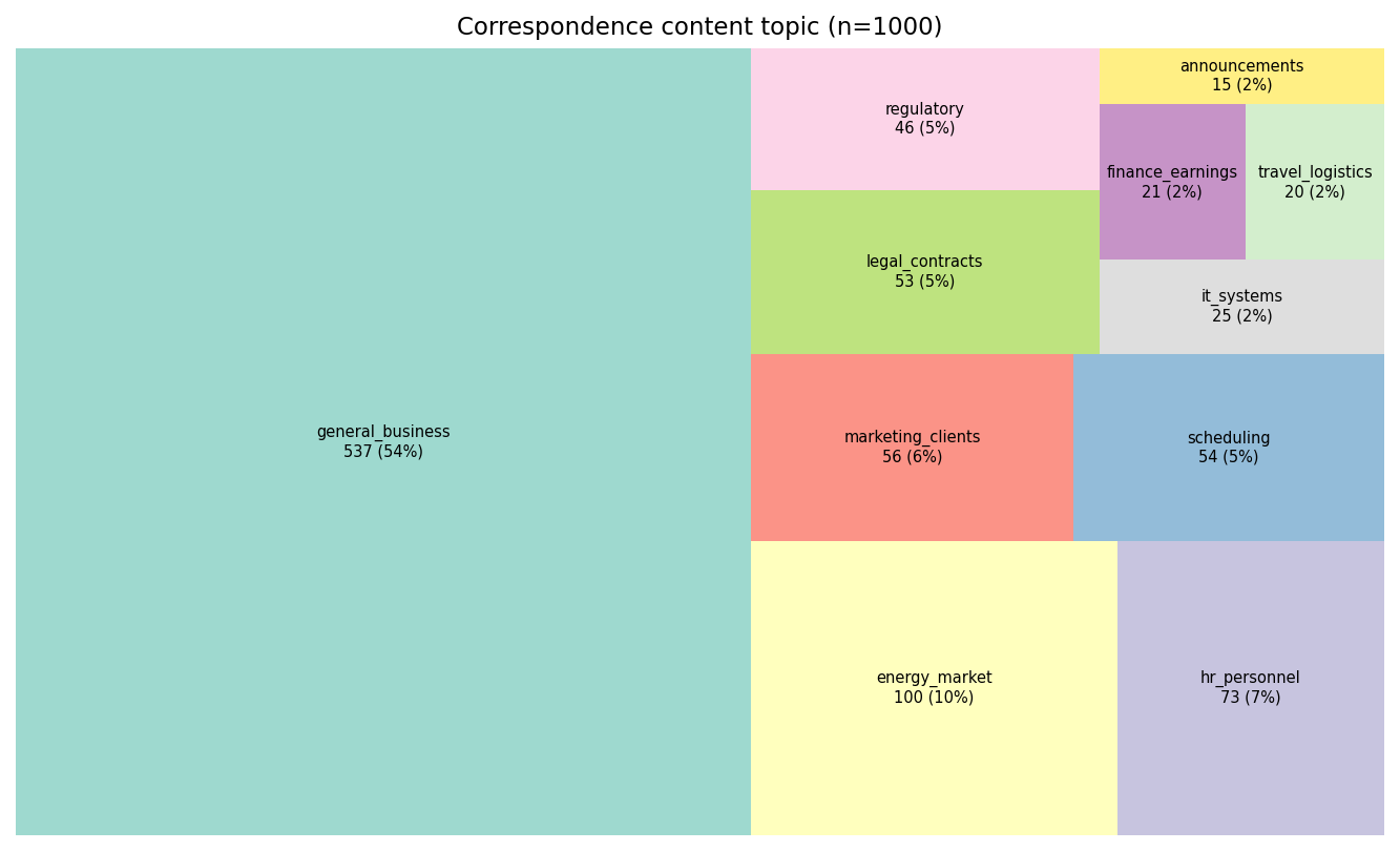 20_corr_content_topic.png