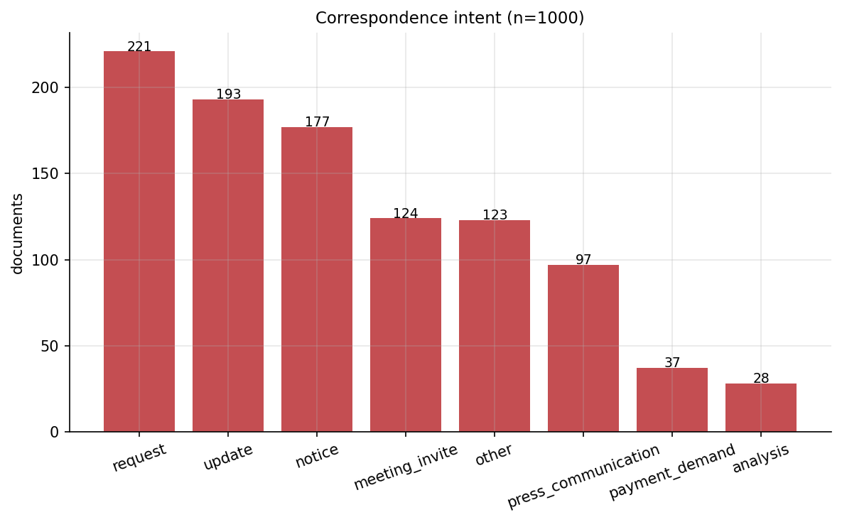 21_corr_intent.png