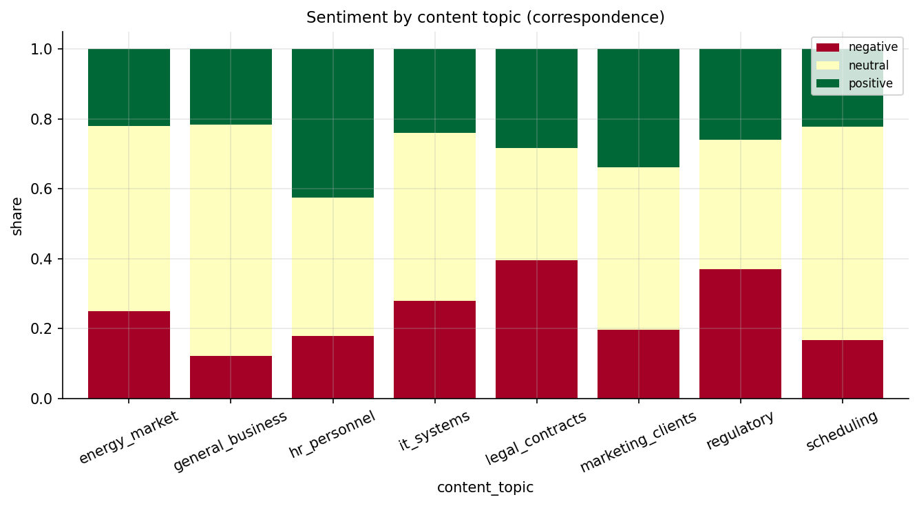22_corr_sentiment.png