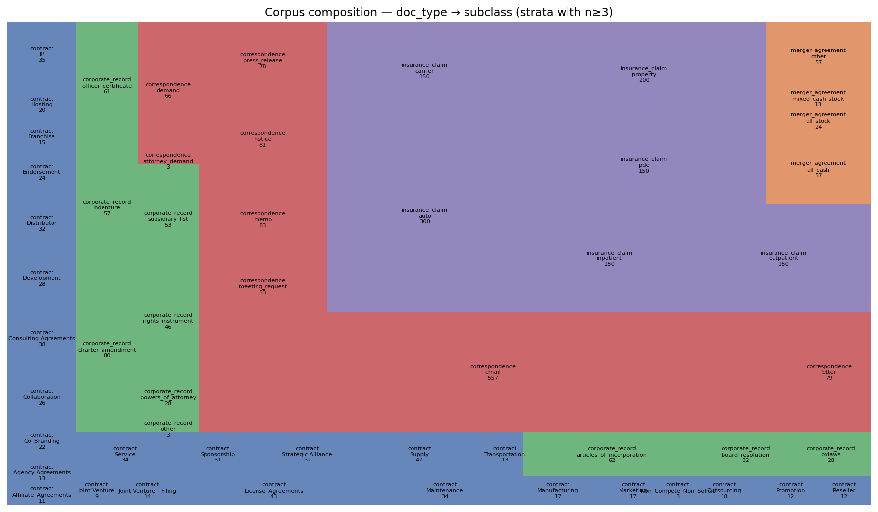 23_imbalance_treemap.png