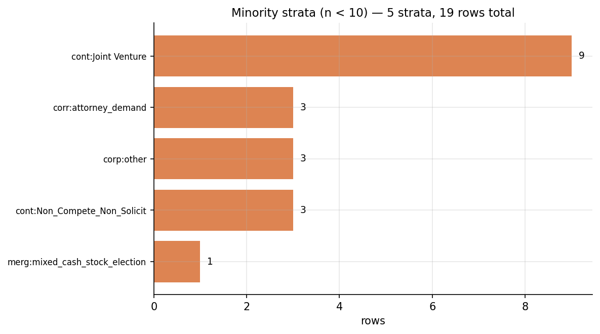 25_minority_strata.png