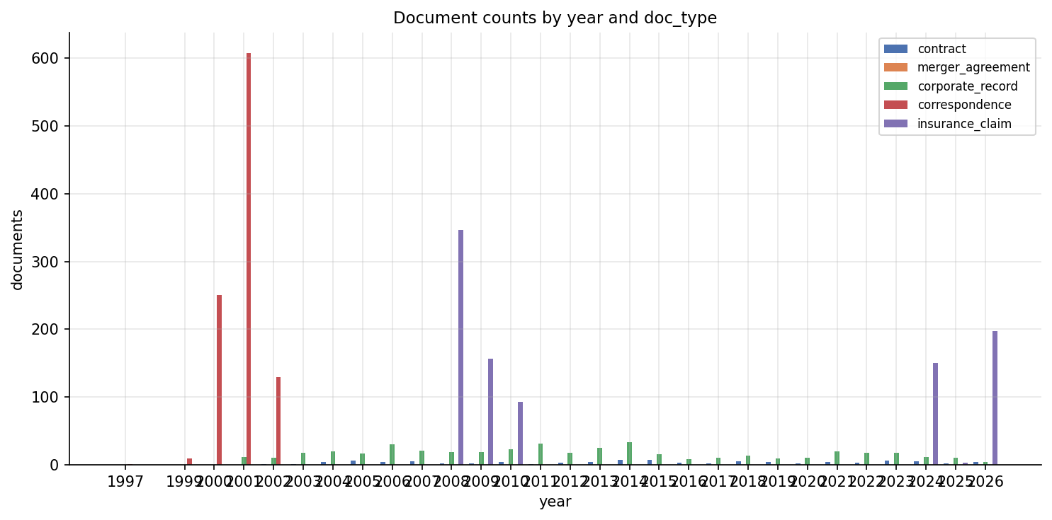 26_filing_date_timeline.png