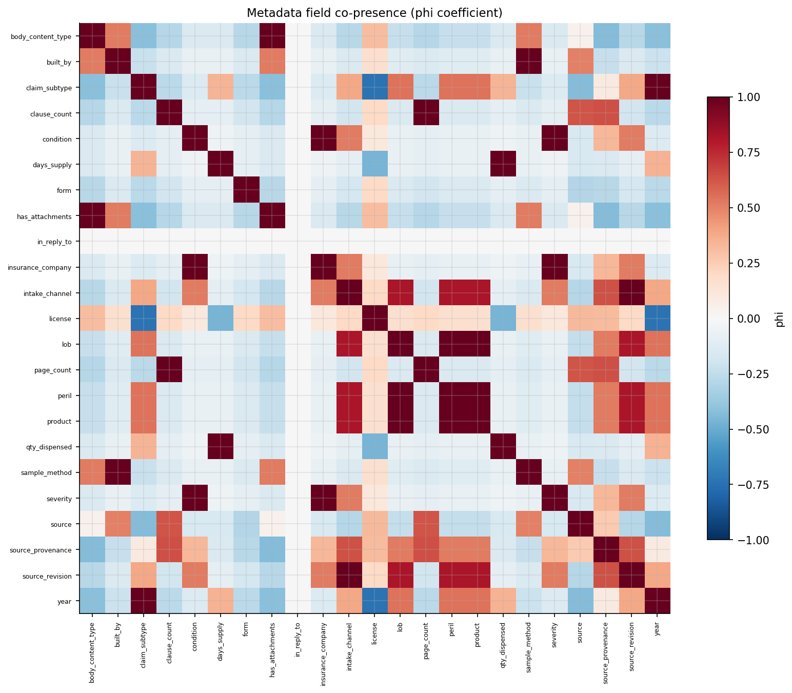 29_metadata_correlation.png