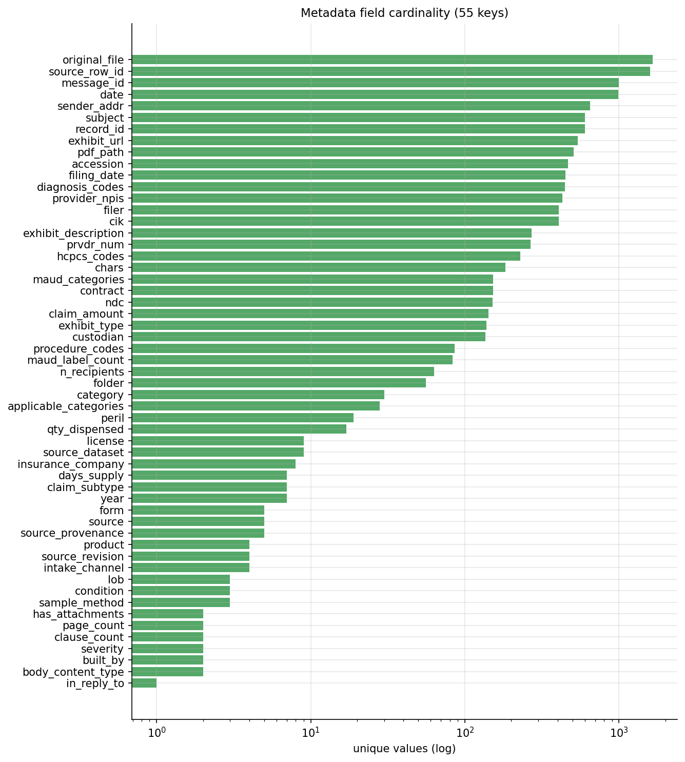 30_metadata_cardinality.png