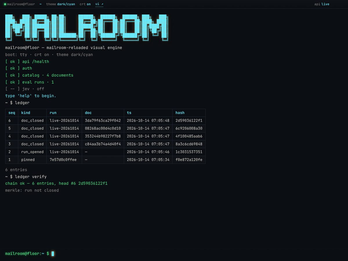 A cyan terminal page with a table with columns seq, kind, run, doc, ts and hash, with cyan column headings. Rows are one pinned entry, one run_opened entry and four doc_closed entries. Below the table, the text 6 entries, then the command ledger verify, then a green line reading chain ok, 6 entries, head #6, and a grey line reading merkle: run not closed.