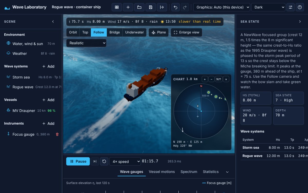 The app in its dark theme following a container ship through a rough blue sea with white wake and rain. The sea-state panel explains a focused wave group with a 12 m crest in an 8 m significant-height sea, peaking at t = 75 seconds.
